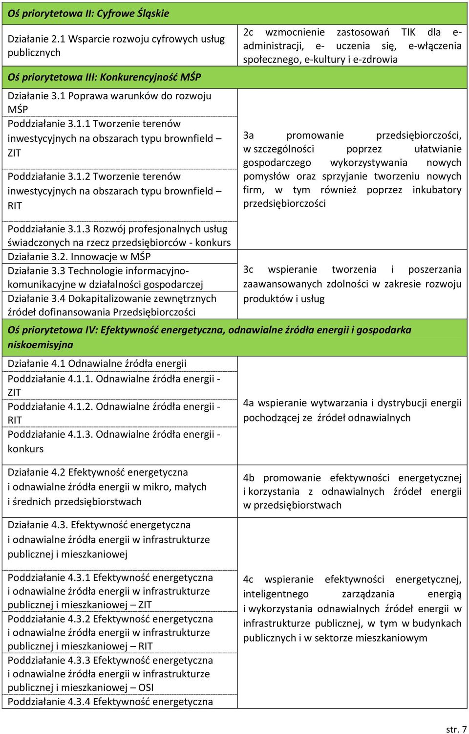 przedsiębiorczości, w szczególności poprzez ułatwianie gospodarczego wykorzystywania nowych pomysłów oraz sprzyjanie tworzeniu nowych firm, w tym również poprzez inkubatory przedsiębiorczości