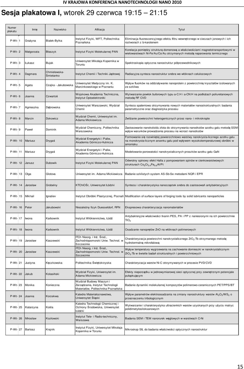 magnetotransportowymi w wielowarstwach Ni-Fe/Au/Co/Au otrzymanych metodą naparowania termicznego P-Wt- 3 Łukasz Bujak Uniwersytet Mikołaja Kopernika w Toruniu Spektroskopia optyczna nanostruktur
