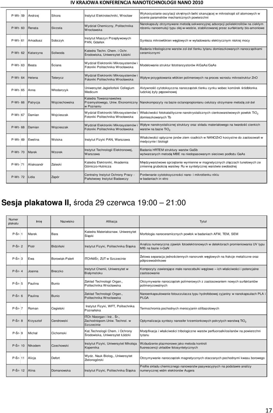 surfaktanty bis-amoniowe P-Wt- 61 Arkadiusz Sobczyk P-Wt- 62 Katarzyna Soliwoda Instytut Maszyn Przepływowych PAN, Gdańsk Katedra Techn. Chem. i Ochr.