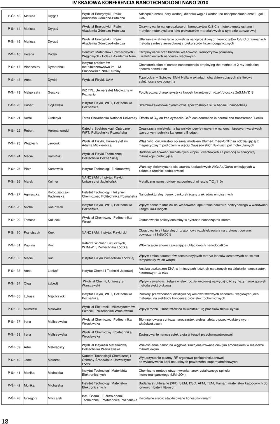 trietoksymetylosilanu i metylotrimetoksysilanu jako prekursorów materiałowych w syntezie aerozolowej Utlenianie w atmosferze powietrza nanoproszkowych kompozytów C/SiC otrzymanych metodą syntezy