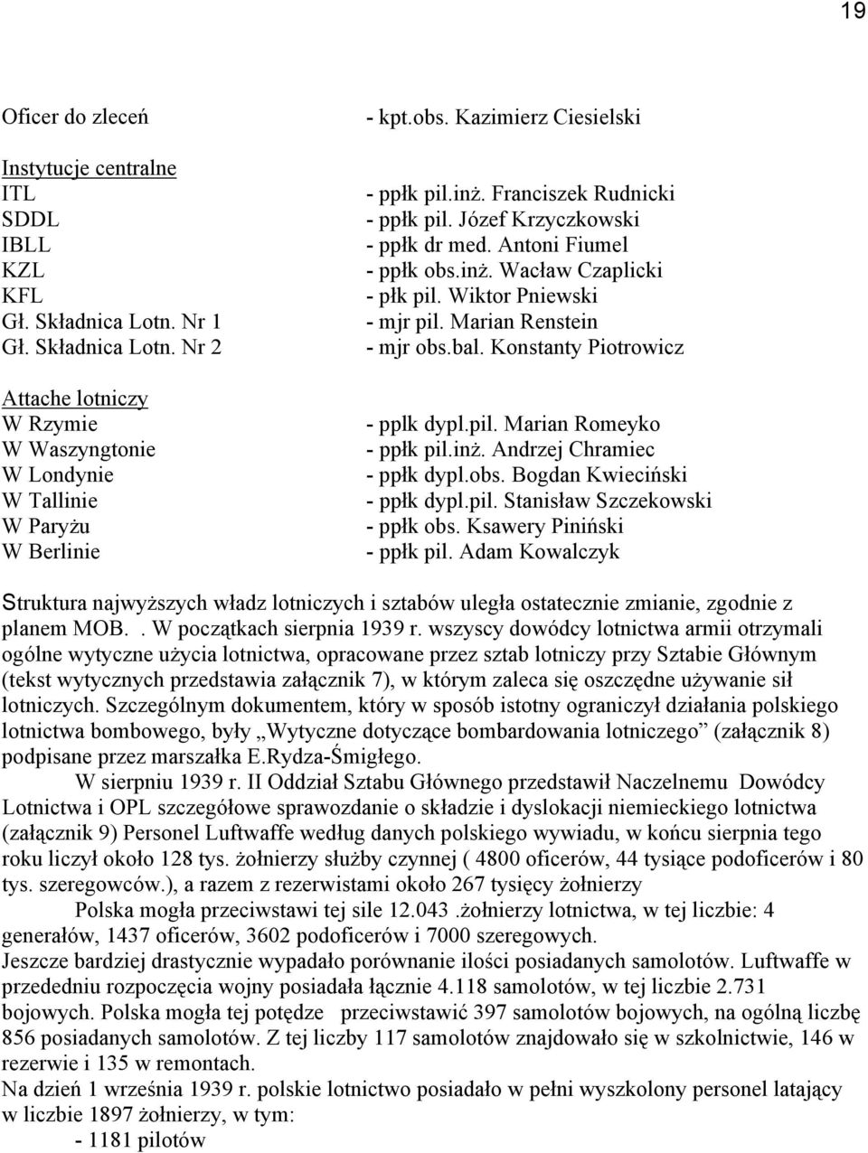 Marian Renstein - mjr obs.bal. Konstanty Piotrowicz - pplk dypl.pil. Marian Romeyko - ppłk pil.inż. Andrzej Chramiec - ppłk dypl.obs. Bogdan Kwieciński - ppłk dypl.pil. Stanisław Szczekowski - ppłk obs.