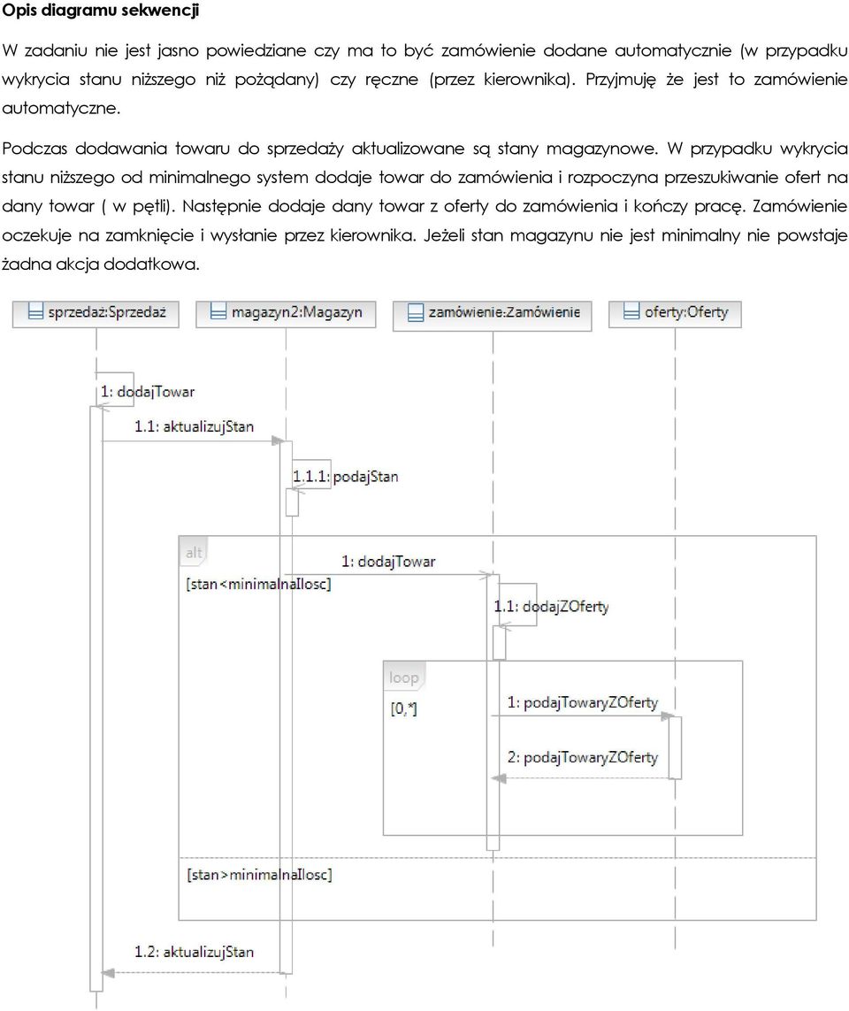 W przypadku wykrycia stanu niższego od minimalnego system dodaje towar do zamówienia i rozpoczyna przeszukiwanie ofert na dany towar ( w pętli).