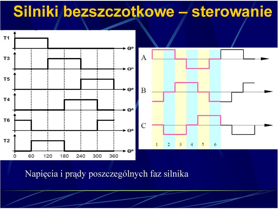 sterowanie