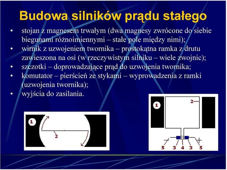 zawieszona na osi (w rzeczywistym silniku wiele zwojnic); szczotki doprowadzające prąd do uzwojenia