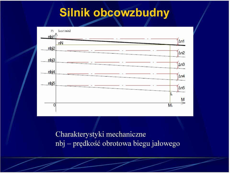 mechaniczne nbj