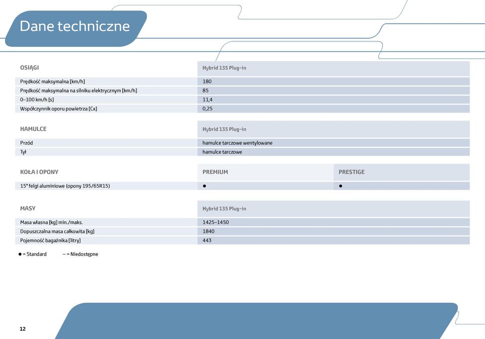 wentylowane hamulce tarczowe koła i opony Premium Prestige 15" felgi aluminiowe (opony 195/65R15) MASY Hybrid 135 Plug-in