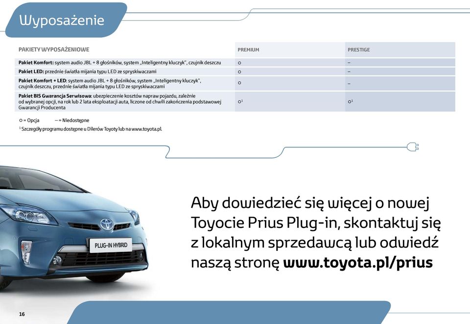 ubezpieczenie kosztów napraw pojazdu, zależnie od wybranej opcji, na rok lub 2 lata eksploatacji auta, liczone od chwili zakończenia podstawowej Gwarancji Producenta = Opcja = Niedostępne 1