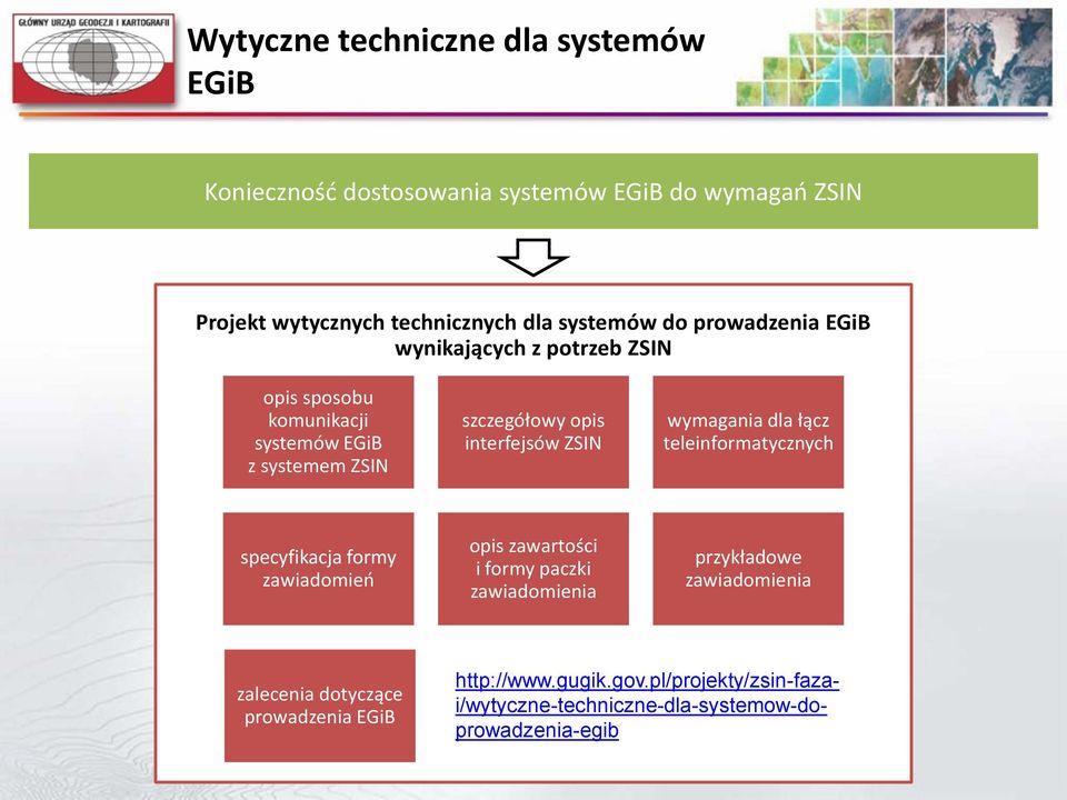 interfejsów ZSIN wymagania dla łącz teleinformatycznych specyfikacja formy zawiadomień opis zawartości i formy paczki zawiadomienia