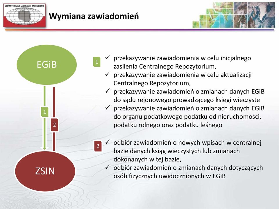 zawiadomień o zmianach danych EGiB do organu podatkowego podatku od nieruchomości, podatku rolnego oraz podatku leśnego odbiór zawiadomień o nowych wpisach w