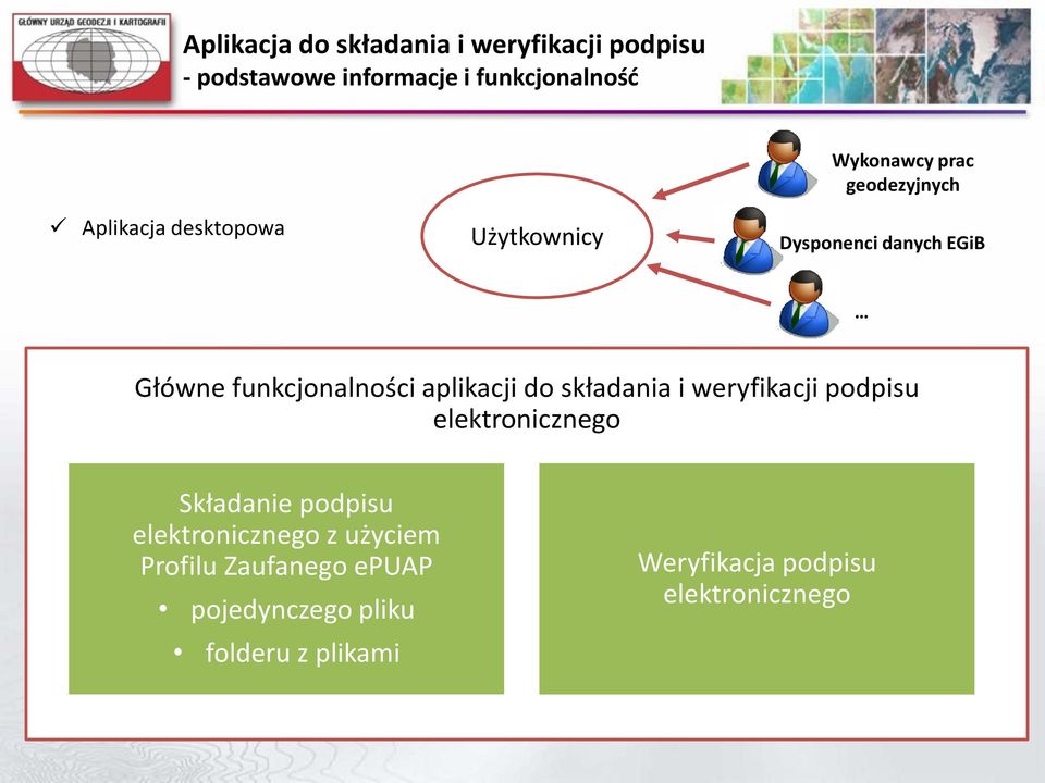 aplikacji do składania i weryfikacji podpisu elektronicznego Składanie podpisu elektronicznego z