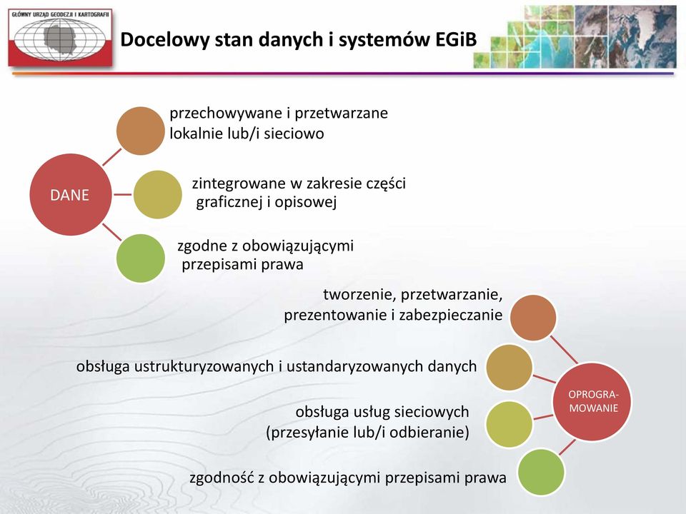 tworzenie, przetwarzanie, prezentowanie i zabezpieczanie obsługa ustrukturyzowanych i ustandaryzowanych