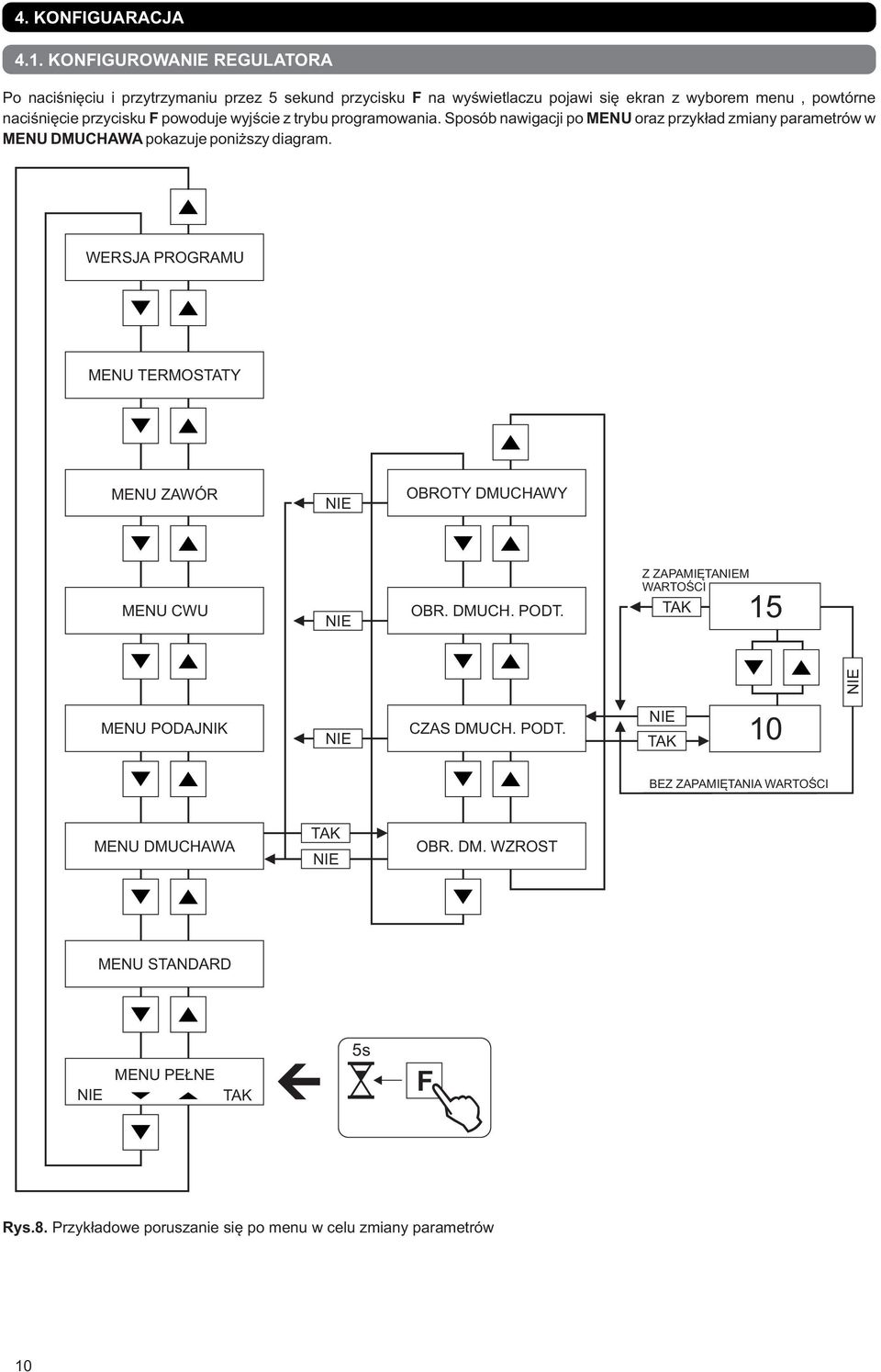 powoduje wyjście z trybu programowania. Sposób nawigacji po MENU oraz przykład zmiany parametrów w MENU DMUHAWA pokazuje poniższy diagram.