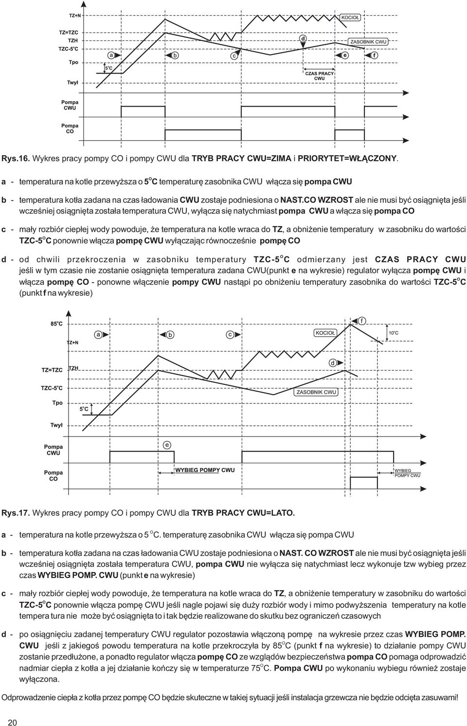 WZRST ale nie musi być osiągnięta jeśli wcześniej osiągnięta została temperatura WU, wyłącza się natychmiast pompa WU a włącza się pompa c - mały rozbiór ciepłej wody powoduje, że temperatura na