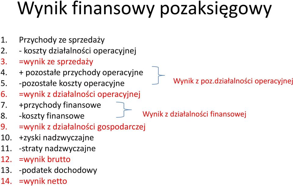 +przychody finansowe 8. -koszty finansowe 9. =wynik z działalności gospodarczej 10. +zyski nadzwyczajne 11.