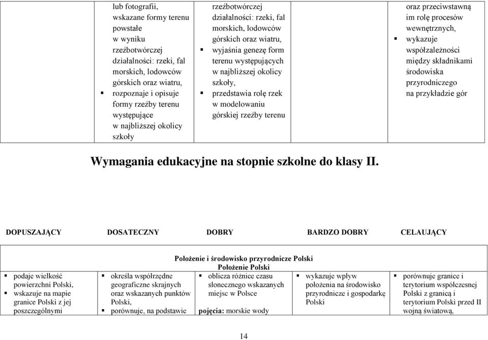 rzek w modelowaniu górskiej rzeźby terenu oraz przeciwstawną im rolę procesów wewnętrznych, wykazuje współzależności między składnikami środowiska przyrodniczego na przykładzie gór Wymagania