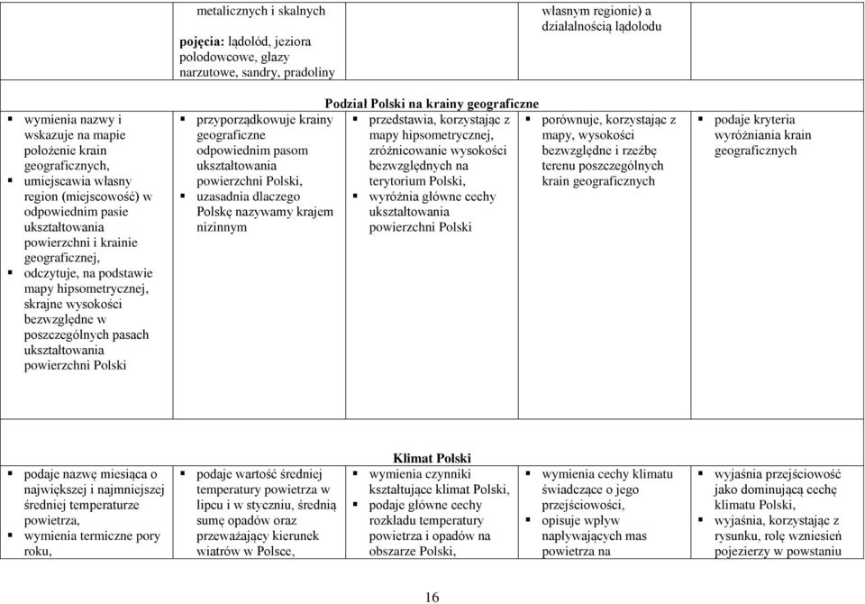 bezwzględne w poszczególnych pasach ukształtowania powierzchni Polski przyporządkowuje krainy geograficzne odpowiednim pasom ukształtowania powierzchni Polski, uzasadnia dlaczego Polskę nazywamy