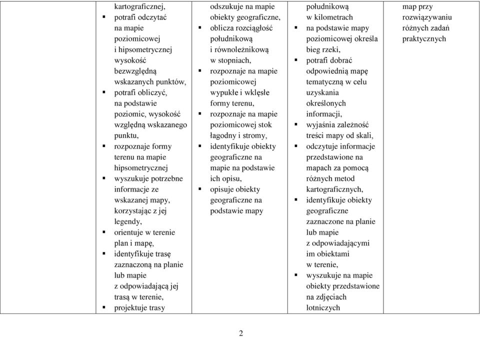 lub mapie z odpowiadającą jej trasą w terenie, projektuje trasy odszukuje na mapie obiekty geograficzne, oblicza rozciągłość południkową i równoleżnikową w stopniach, rozpoznaje na mapie poziomicowej