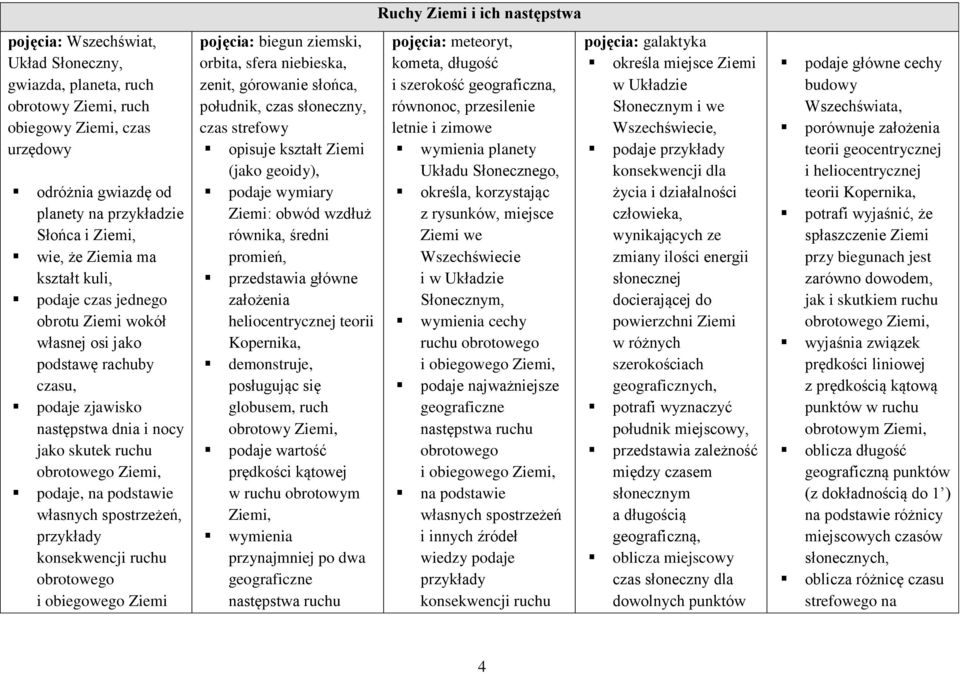 spostrzeżeń, przykłady konsekwencji ruchu obrotowego i obiegowego Ziemi pojęcia: biegun ziemski, orbita, sfera niebieska, zenit, górowanie słońca, południk, czas słoneczny, czas strefowy opisuje
