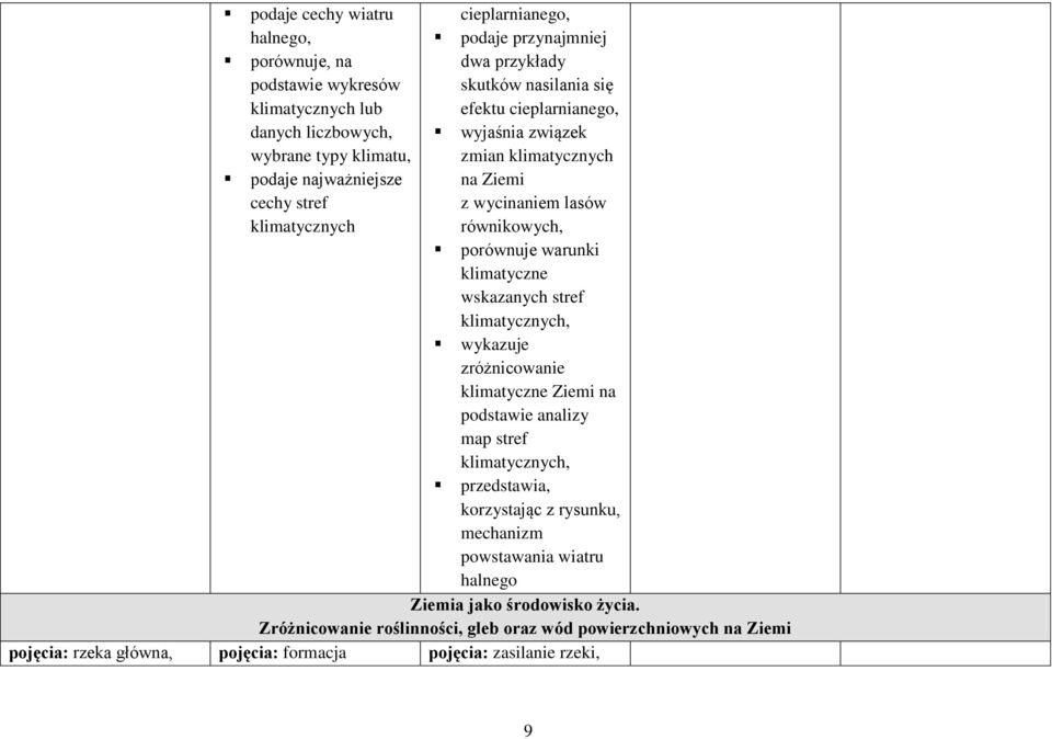 klimatyczne wskazanych stref klimatycznych, wykazuje zróżnicowanie klimatyczne Ziemi na podstawie analizy map stref klimatycznych, przedstawia, korzystając z rysunku, mechanizm