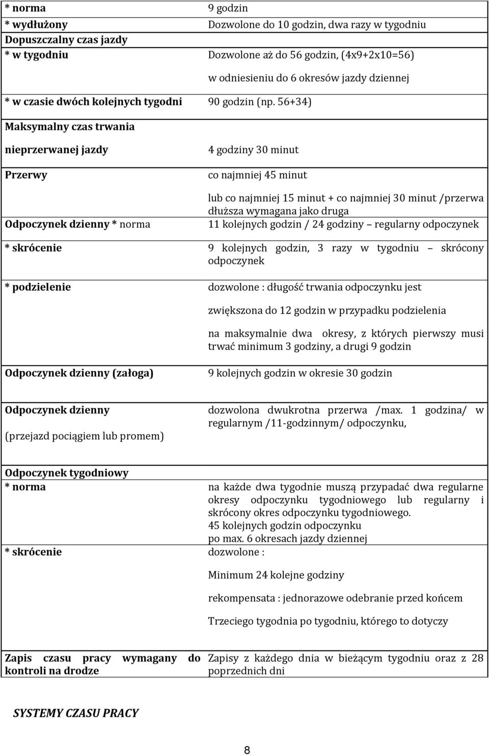 56+34) Maksymalny czas trwania nieprzerwanej jazdy Przerwy Odpoczynek dzienny * norma 4 godziny 30 minut co najmniej 45 minut lub co najmniej 15 minut + co najmniej 30 minut /przerwa dłuższa wymagana
