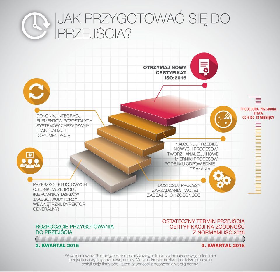 PROCESÓW, TWÓRZ I ANALIZUJ NOWE MIERNIKI PRÓCESÓW.