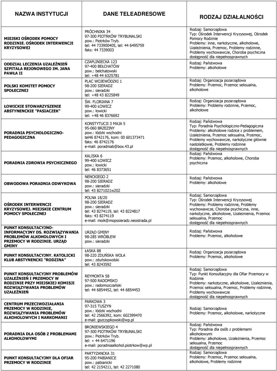 MIEJSKIE CENTRUM POMOCY SPOŁECZNEJ PUNKT KONSULTACYJNO- INFORMACYJNY DS. ROZWIĄZYWANIA PROBLEMÓW ALKOHOLOWYCH I. URZĄD GMINY PUNKT KONSULTACYJNY.