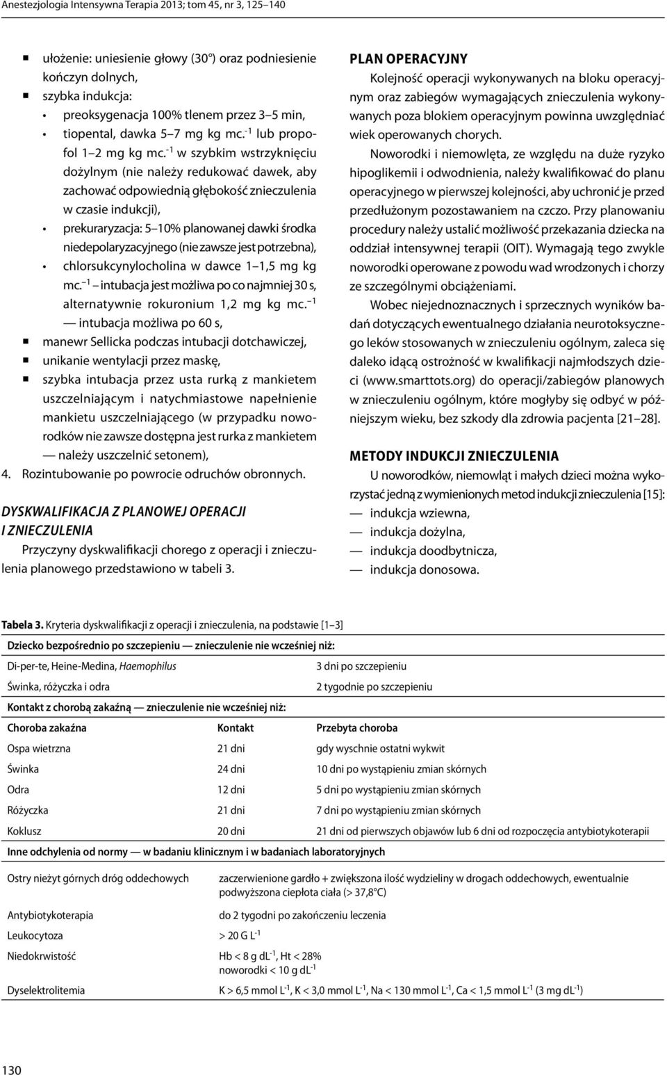 -1 w szybkim wstrzyknięciu dożylnym (nie należy redukować dawek, aby zachować odpowiednią głębokość znieczulenia w czasie indukcji), prekuraryzacja: 5 10% planowanej dawki środka niedepolaryzacyjnego