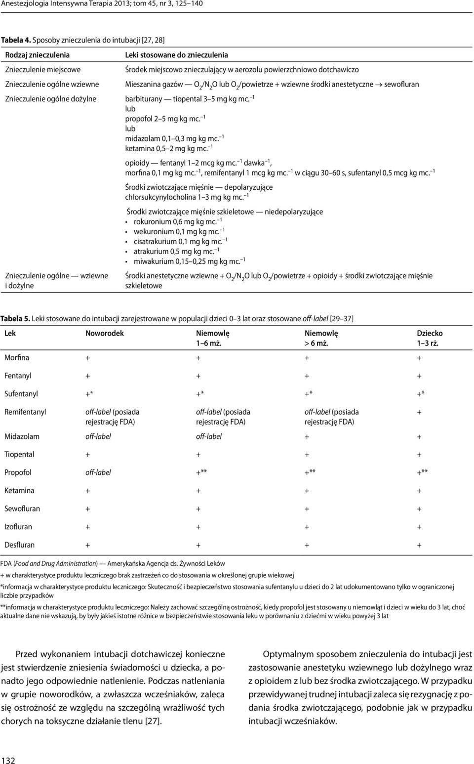 powierzchniowo dotchawiczo Mieszanina gazów O 2 /N 2 O lub O 2 /powietrze + wziewne środki anestetyczne sewofluran Znieczulenie ogólne dożylne barbiturany tiopental 3 5 mg kg mc.