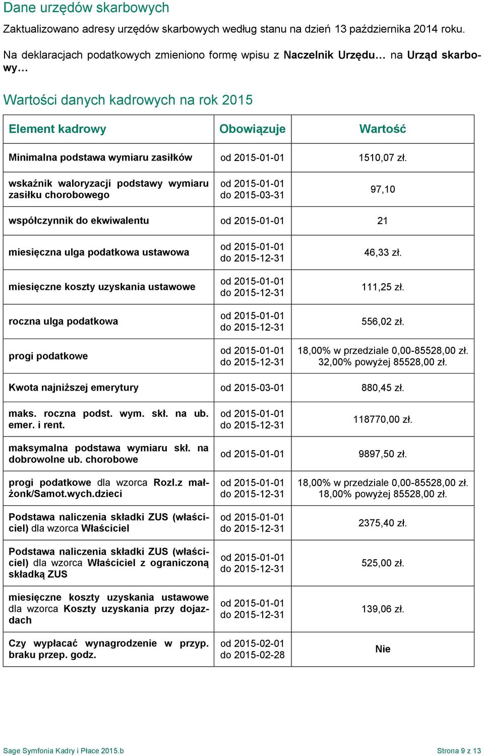 1510,07 zł.