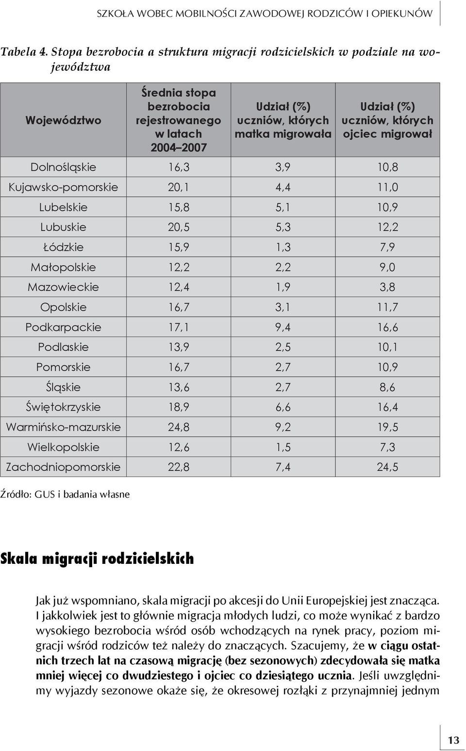Udział (%) uczniów, których ojciec migrował Dolnośląskie 16,3 3,9 10,8 Kujawsko-pomorskie 20,1 4,4 11,0 Lubelskie 15,8 5,1 10,9 Lubuskie 20,5 5,3 12,2 Łódzkie 15,9 1,3 7,9 Małopolskie 12,2 2,2 9,0