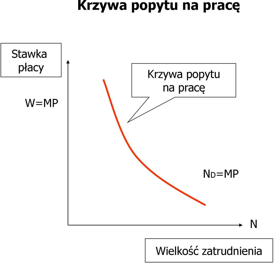 ND=MP N Wielkość