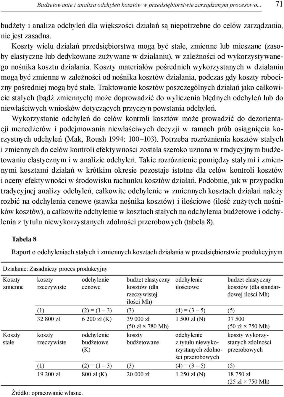 Koszty materiałów pośrednich wykorzystanych w działaniu mogą być zmienne w zależności od nośnika kosztów działania, podczas gdy robocizny pośredniej mogą być stałe.