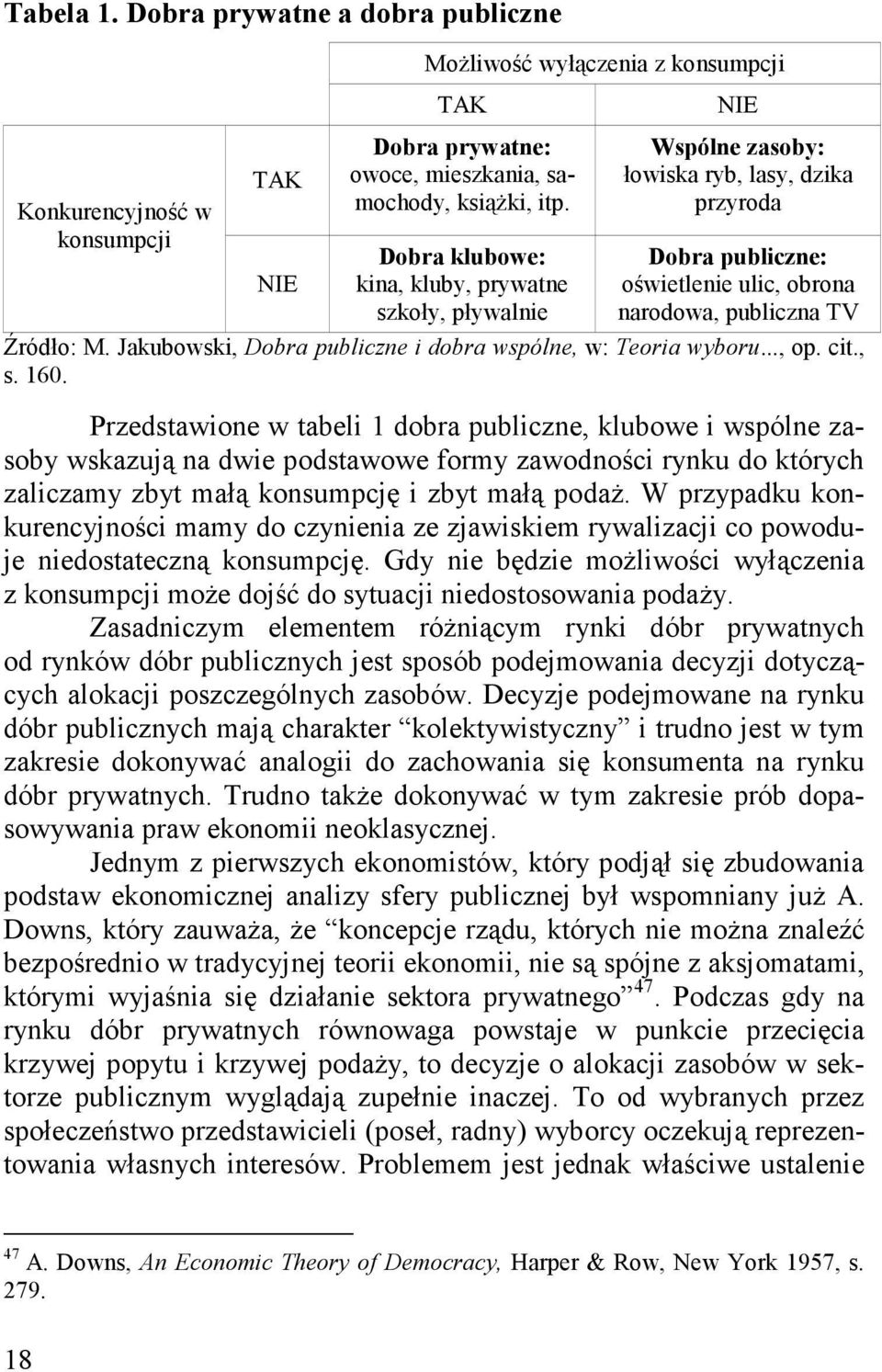 Jakubowski, Dobra publiczne i dobra wspólne, w: Teoria wyboru..., op. cit., s. 160.