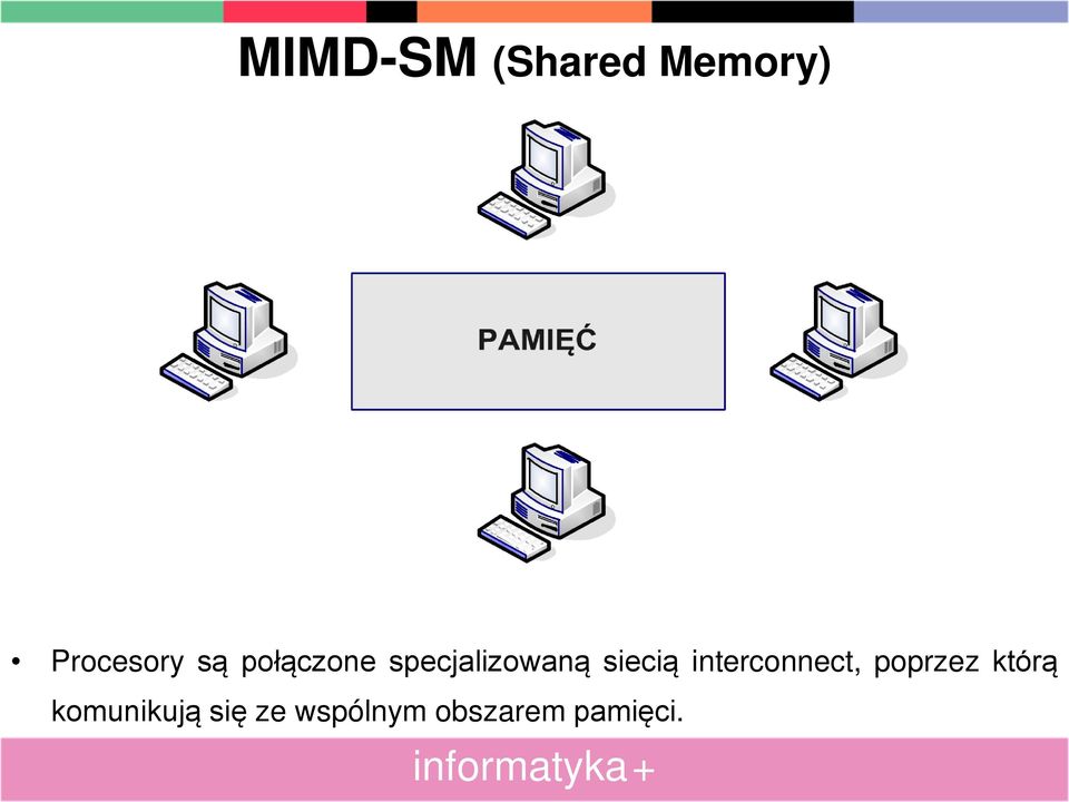 interconnect, poprzez którą