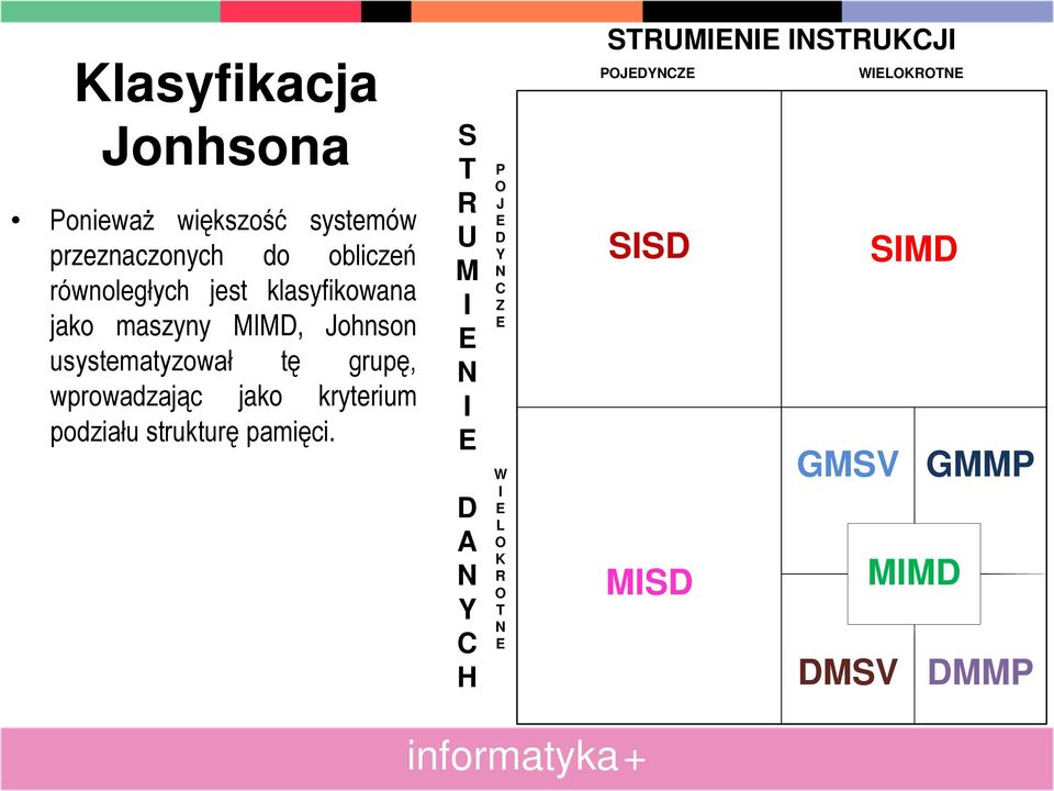 Johnson usystematyzował tę grupę, wprowadzając jako kryterium podziału strukturę pamięci.