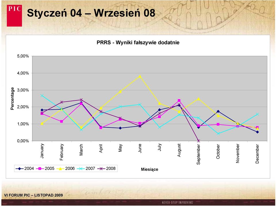 August September October November December Styczeń 04