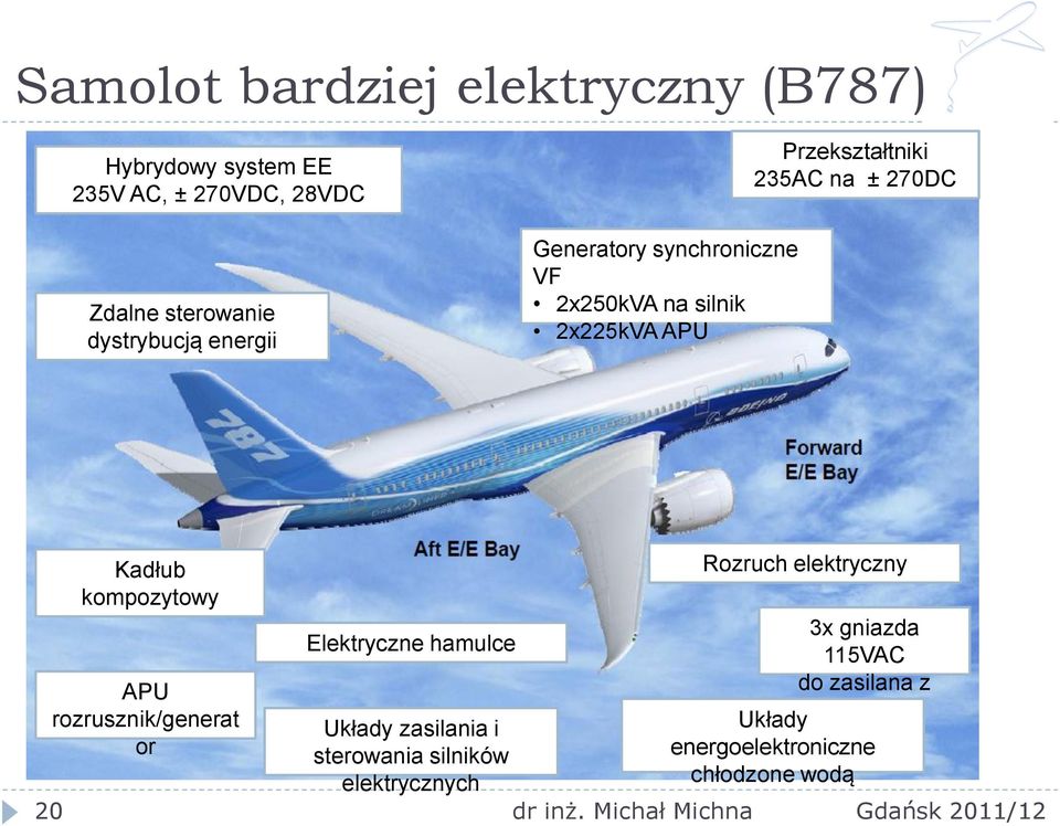 270DC 20 Kadłub kompozytowy APU rozrusznik/generat or Elektryczne hamulce Układy zasilania i sterowania