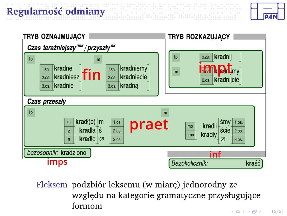 miarę) jednorodny ze względu na