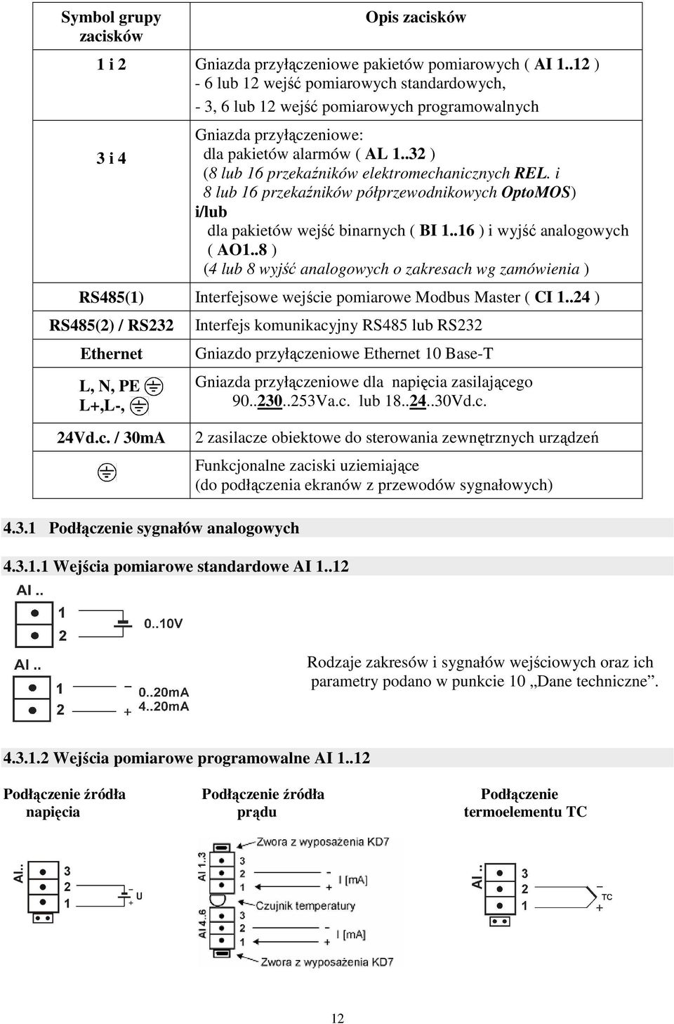 .32 ) (8 lub 16 przekaźników elektromechanicznych REL. i 8 lub 16 przekaźników półprzewodnikowych OptoMOS) i/lub dla pakietów wejść binarnych ( BI 1..16 ) i wyjść analogowych ( AO1.