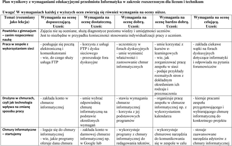 Wymagania na ocenę dobrą. Wymagania na ocenę bardzo dobrą.