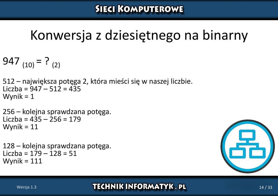 Liczba = 947 512 = 435 Wynik = 1 256 kolejna sprawdzana potęga.