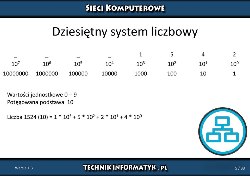 Wartości jednostkowe 0 9 Potęgowana podstawa 10 Liczba 1524