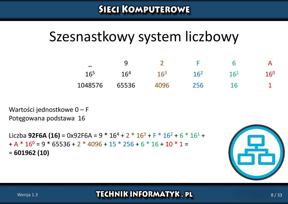 92F6A (16) = 0x92F6A = 9 * 16 4 + 2 * 16 3 + F * 16 2 + 6 * 16 1 + + A * 16 0 =