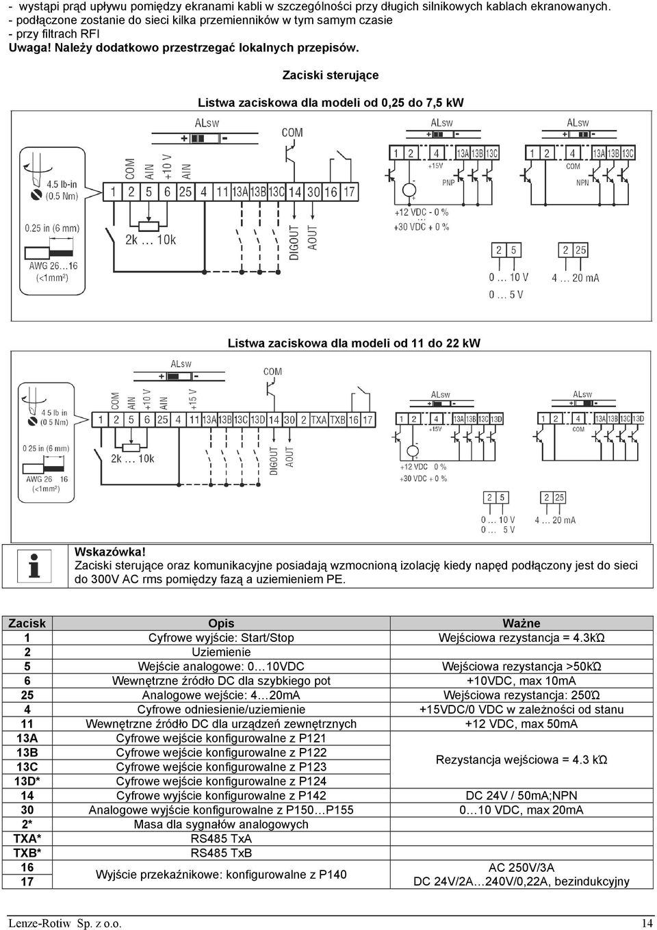 Zaciski sterujące Listwa zaciskowa dla modeli od 0,25 do 7,5 kw Listwa zaciskowa dla modeli od 11 do 22 kw Wskazówka!