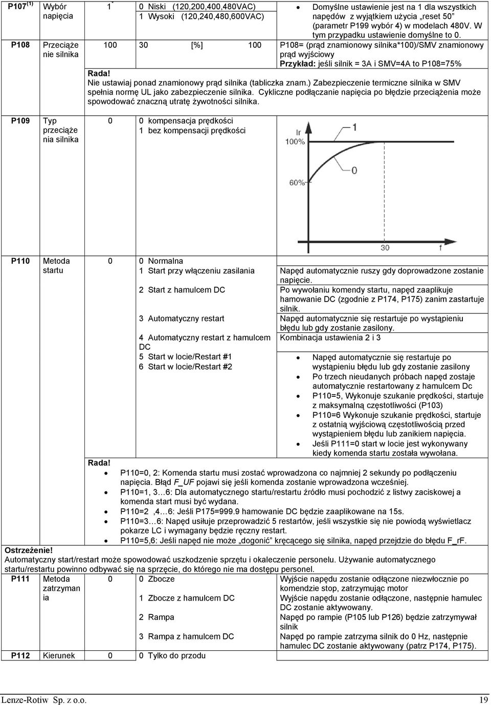 100 30 [%] 100 P108= (prąd znamionowy silnika*100)/smv znamionowy prąd wyjściowy Przykład: jeśli silnik = 3A i SMV=4A to P108=75% Rada! Nie ustawiaj ponad znamionowy prąd silnika (tabliczka znam.