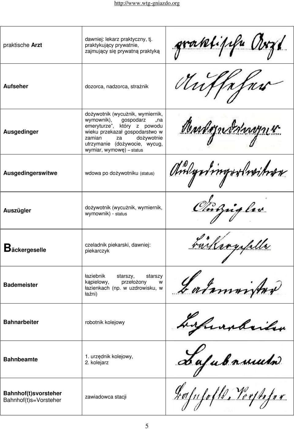 powodu wieku przekazał gospodarstwo w zamian za dożywotnie utrzymanie (dożywocie, wycug, wymiar, wymowę) status Ausgedingerswitwe wdowa po dożywotniku (status) Auszügler dożywotnik