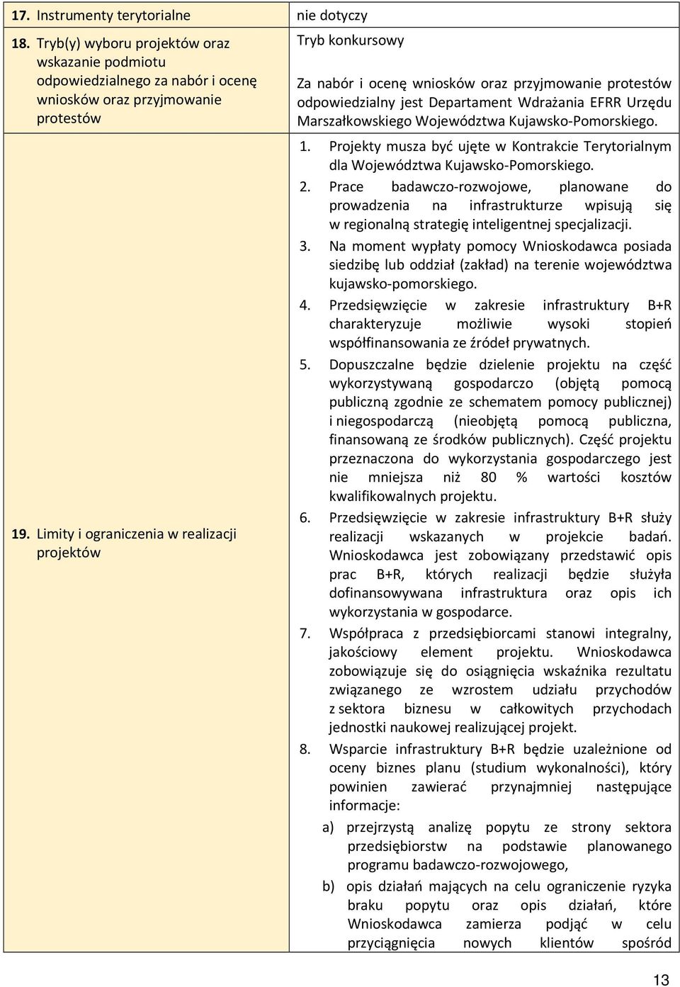 Kujawsko-Pomorskiego. 1. Projekty musza być ujęte w Kontrakcie Terytorialnym dla Województwa Kujawsko-Pomorskiego. 2.