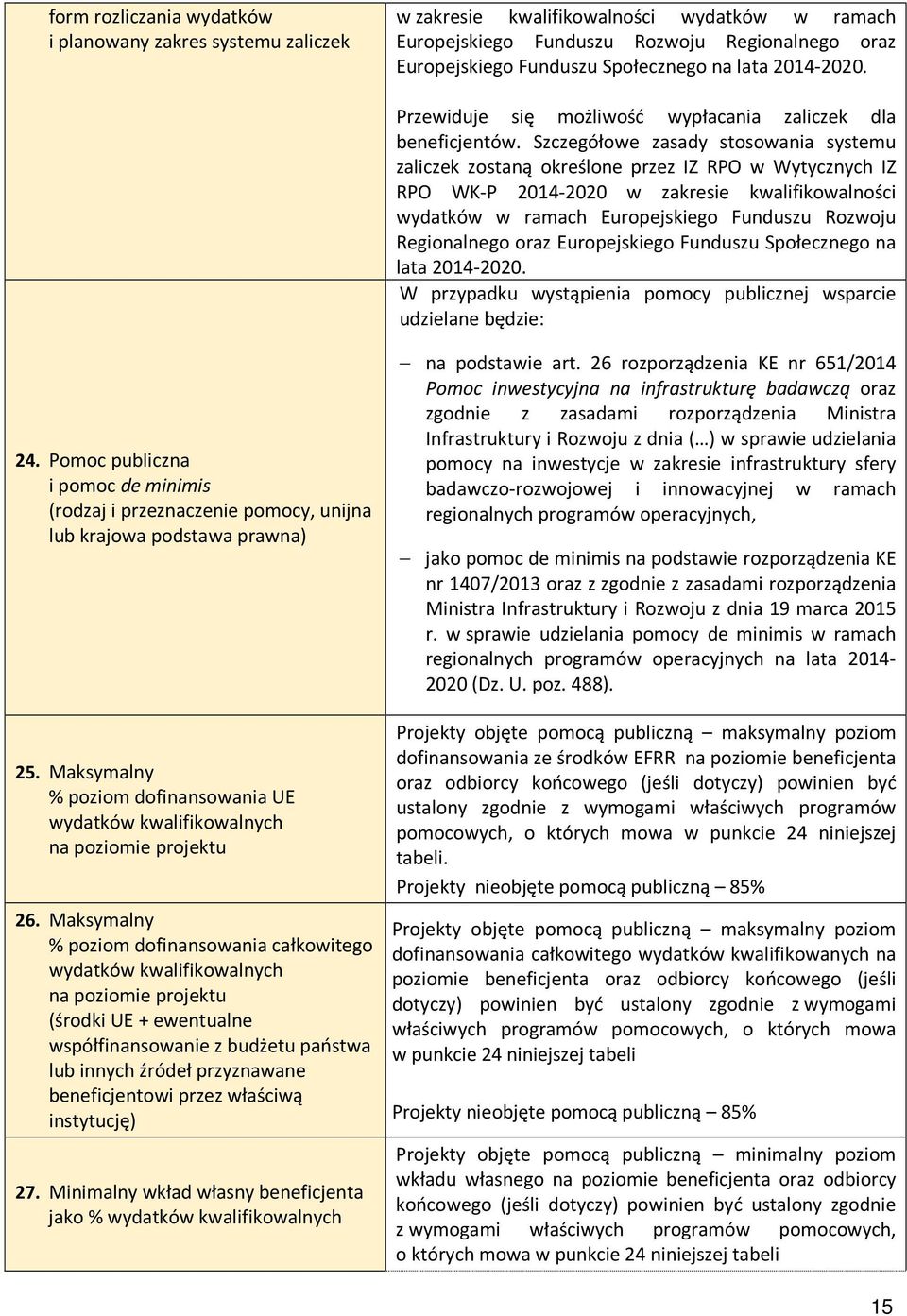 Szczegółowe zasady stosowania systemu zaliczek zostaną określone przez IZ RPO w Wytycznych IZ RPO WK-P 2014-2020 w zakresie kwalifikowalności wydatków w ramach Europejskiego Funduszu Rozwoju