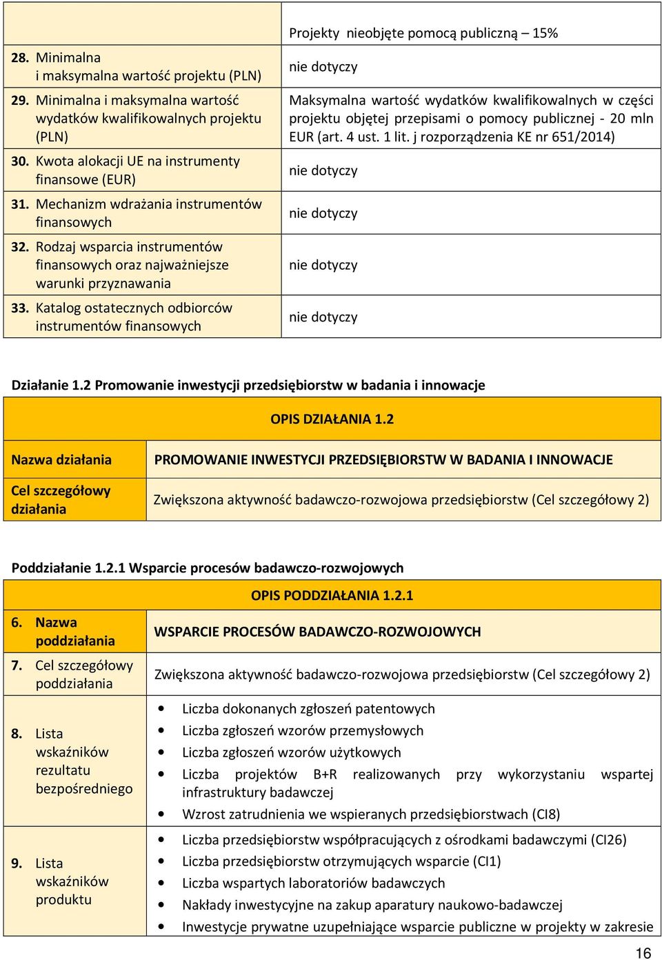 Katalog ostatecznych odbiorców instrumentów finansowych Maksymalna wartość wydatków kwalifikowalnych w części projektu objętej przepisami o pomocy publicznej - 20 mln EUR (art. 4 ust. 1 lit.