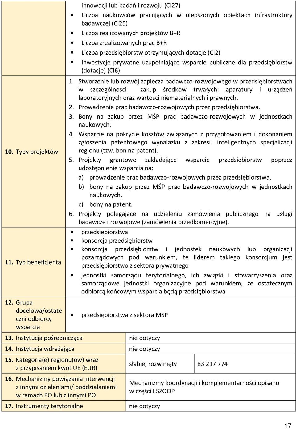 B+R Liczba zrealizowanych prac B+R Liczba przedsiębiorstw otrzymujących dotacje (CI2) Inwestycje prywatne uzupełniające wsparcie publiczne dla przedsiębiorstw (dotacje) (CI6) 1.